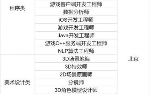 游戏公司招聘什么职位，游戏公司都招哪些职位？