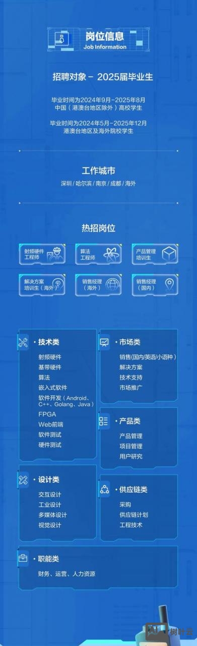 海能达招聘待遇怎么样