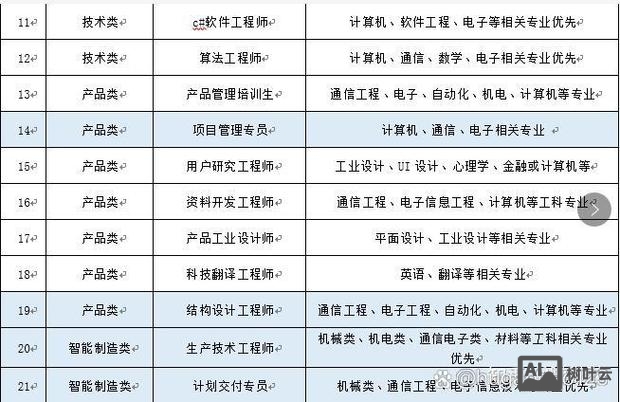 海能达招聘待遇怎么样