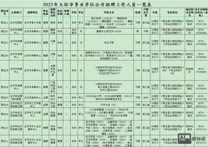 58上怎么发布招聘信息