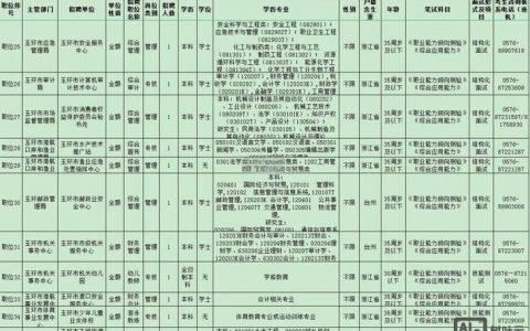 58上怎么发布招聘信息，58招聘信息怎么发？步骤流程是怎样的？