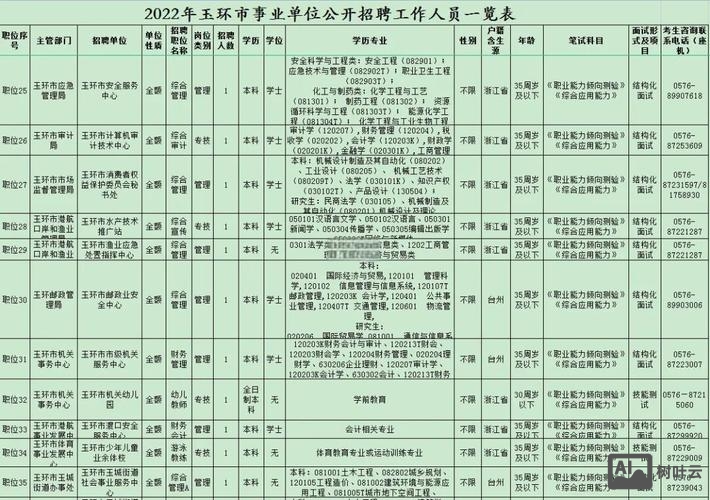 58上怎么发布招聘信息