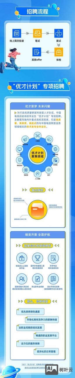 招聘链接怎么做