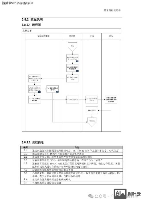 设计需求如何一稿过