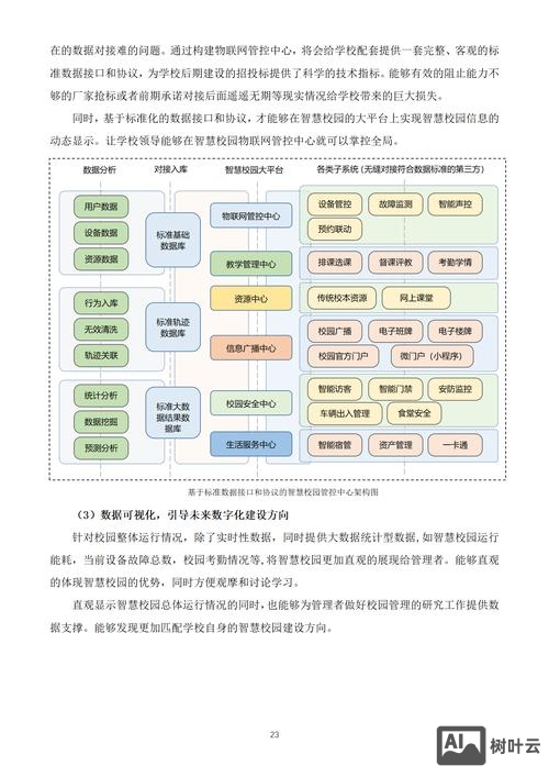 人工智能如何进行设计