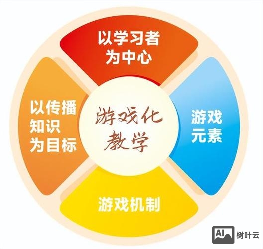 阅读如何进行游戏化设计