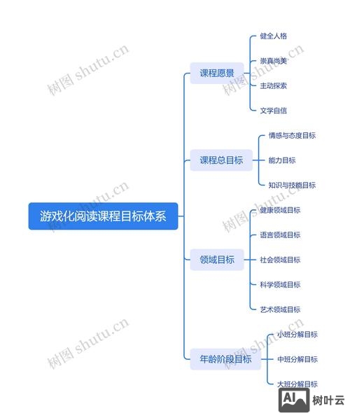 阅读如何进行游戏化设计