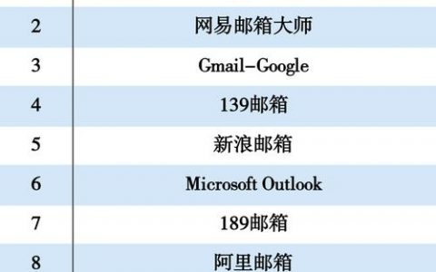 万网域名如何解析邮箱，万网域名解析邮箱具体步骤是怎样的？