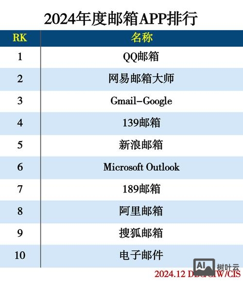 万网域名如何解析邮箱