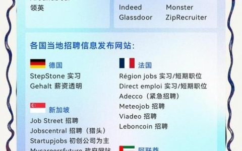 国外招聘开发，国外招聘开发，门槛如何？