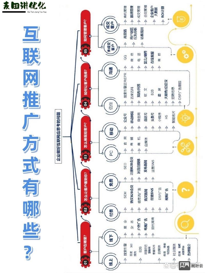 如何做好网站推广方法