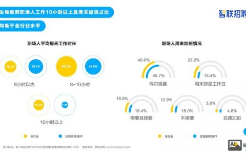 智联招聘反馈率是什么，智联招聘反馈率是什么？