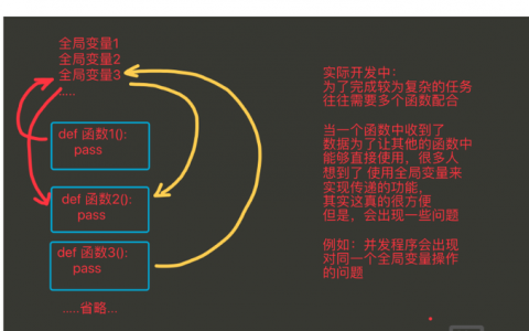 三子博客模板如何使用，三子博客模板如何使用？