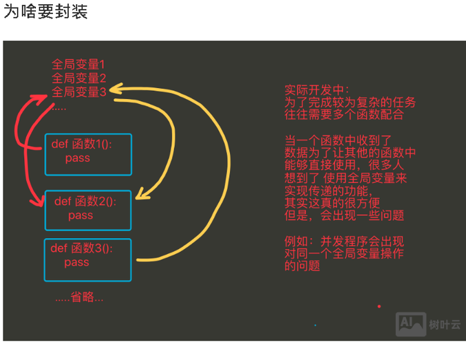 三子博客模板如何使用