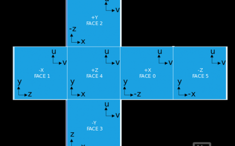 c opengl 招聘，OpenGL岗位招聘，技能要求与薪资范围如何？