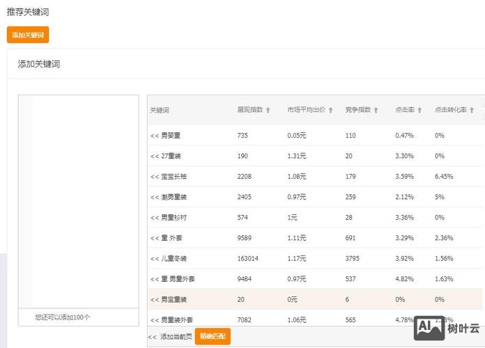 官网如何设置关键词