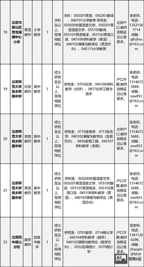 北京有什么工作招聘