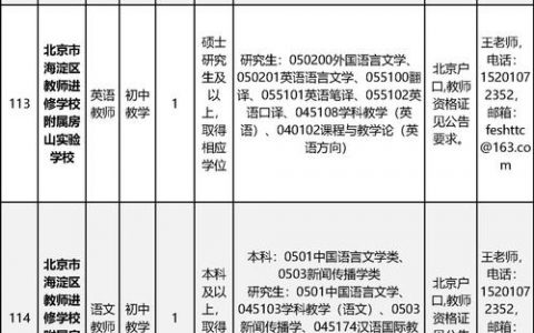 北京有什么工作招聘，北京有哪些工作在招？热门岗位有哪些？