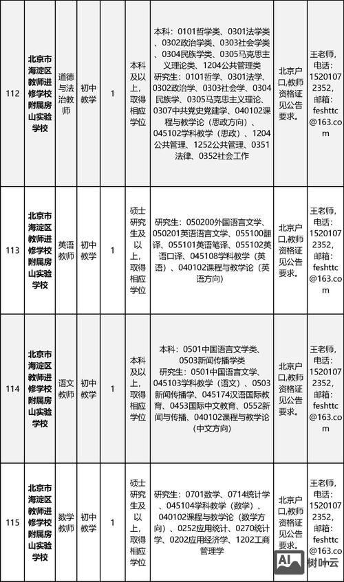 北京有什么工作招聘