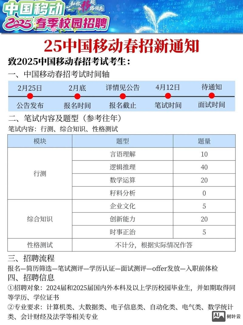 移动招聘笔试考什么