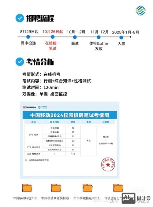 移动招聘笔试考什么