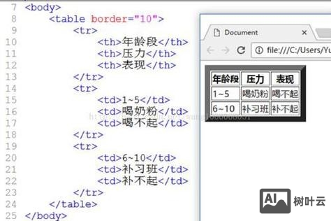 如何将页面改成响应式