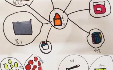 如何做好美工设计,如何做好美工设计的关键是什么?