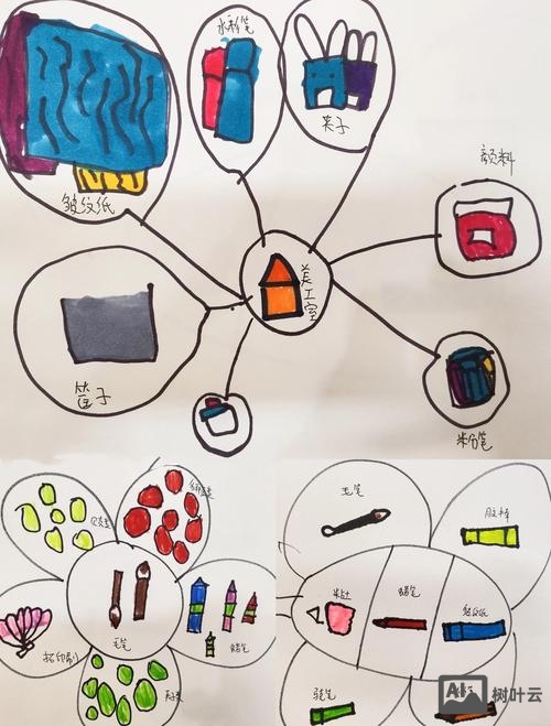 如何做好美工设计