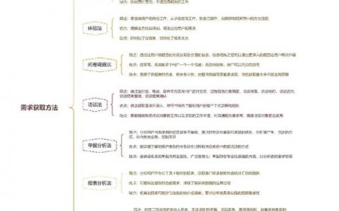 如何做好网站需求分析，网站需求分析如何做好关键步骤？