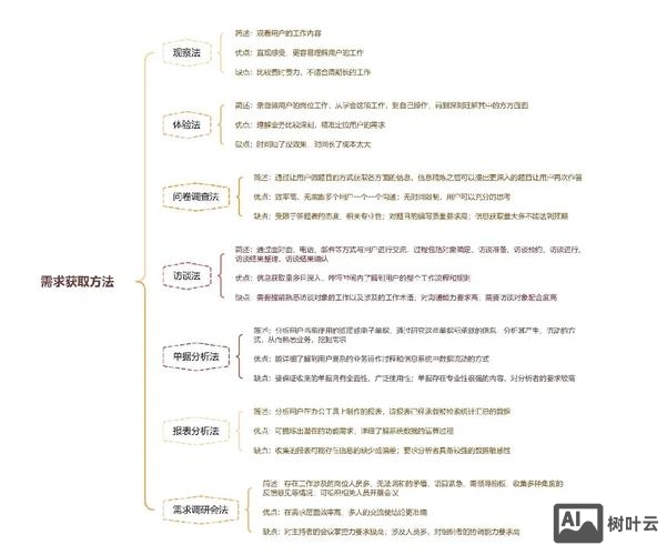 如何做好网站需求分析