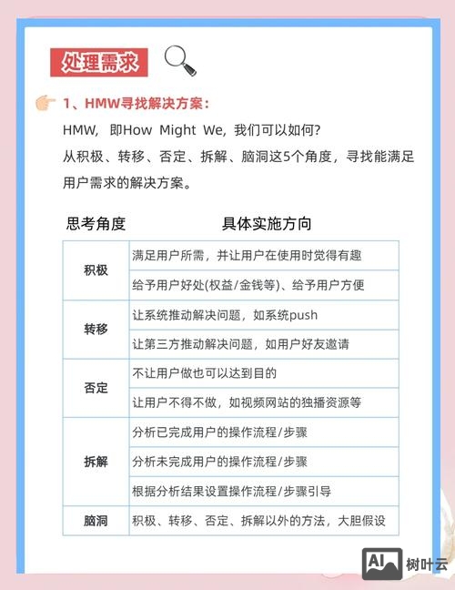 如何做好网站需求分析