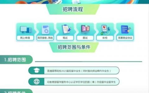 招聘进度邮件，招聘进度邮件如何写？