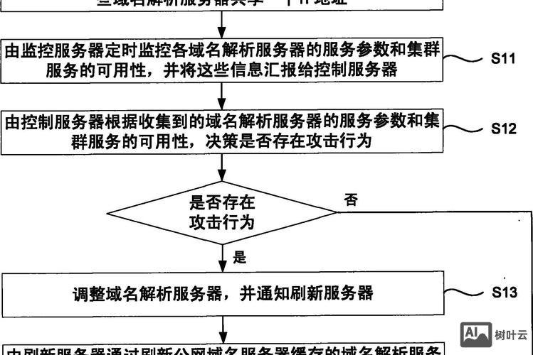 如何申请服务器和域名