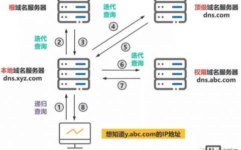 如何申请服务器和域名，申请服务器和域名，步骤是？