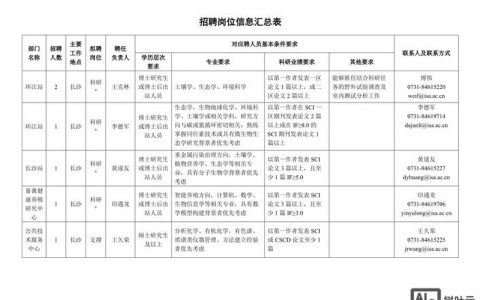招聘表格怎么做，招聘表格怎么做？关键步骤有哪些？