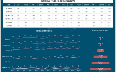 价格数据招聘，价格数据招聘薪资多少？门槛如何？