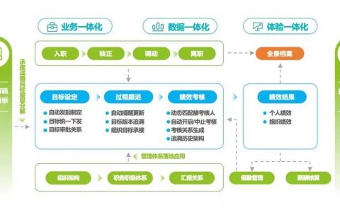 断点管理招聘，断点管理招聘，招什么样的人？