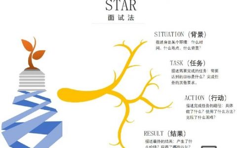 招聘satar原则，招聘STAR原则是什么？