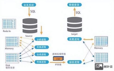 数据库隐患如何解决，数据库隐患如何有效解决？