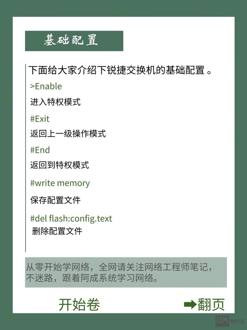 锐捷交换机开光口命令