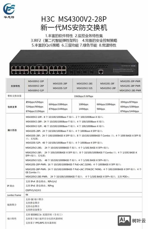 华三交换机命令行