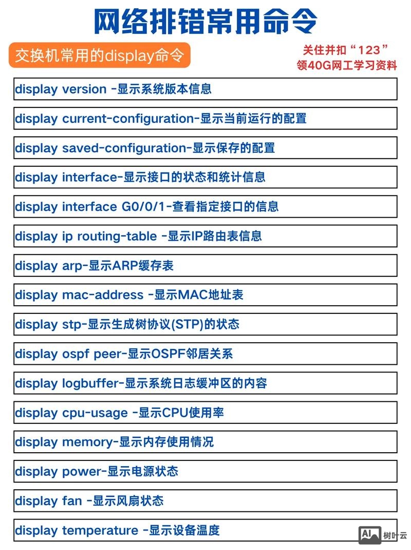 交换机的常用命令