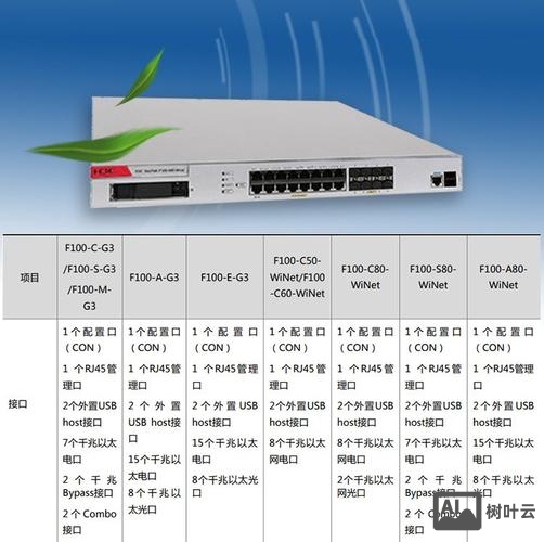 h3c查看光口命令