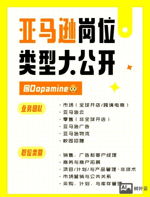 亚马逊温哥华 招聘