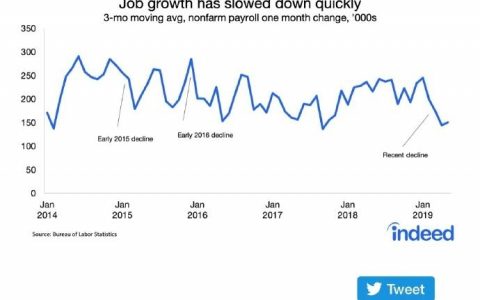 Indeed招聘搜索好用吗？