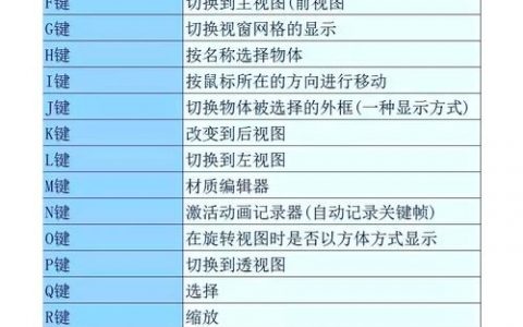 3ds Max快捷键命令表如何高效记忆与运用？