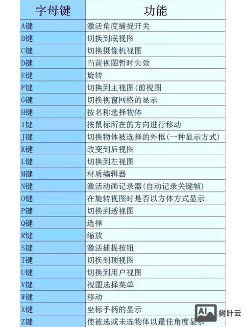 3dmax快捷键命令表