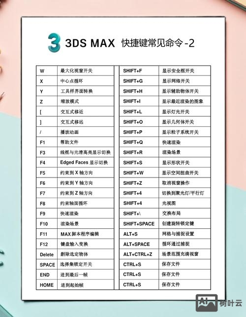 3dmax快捷键命令表