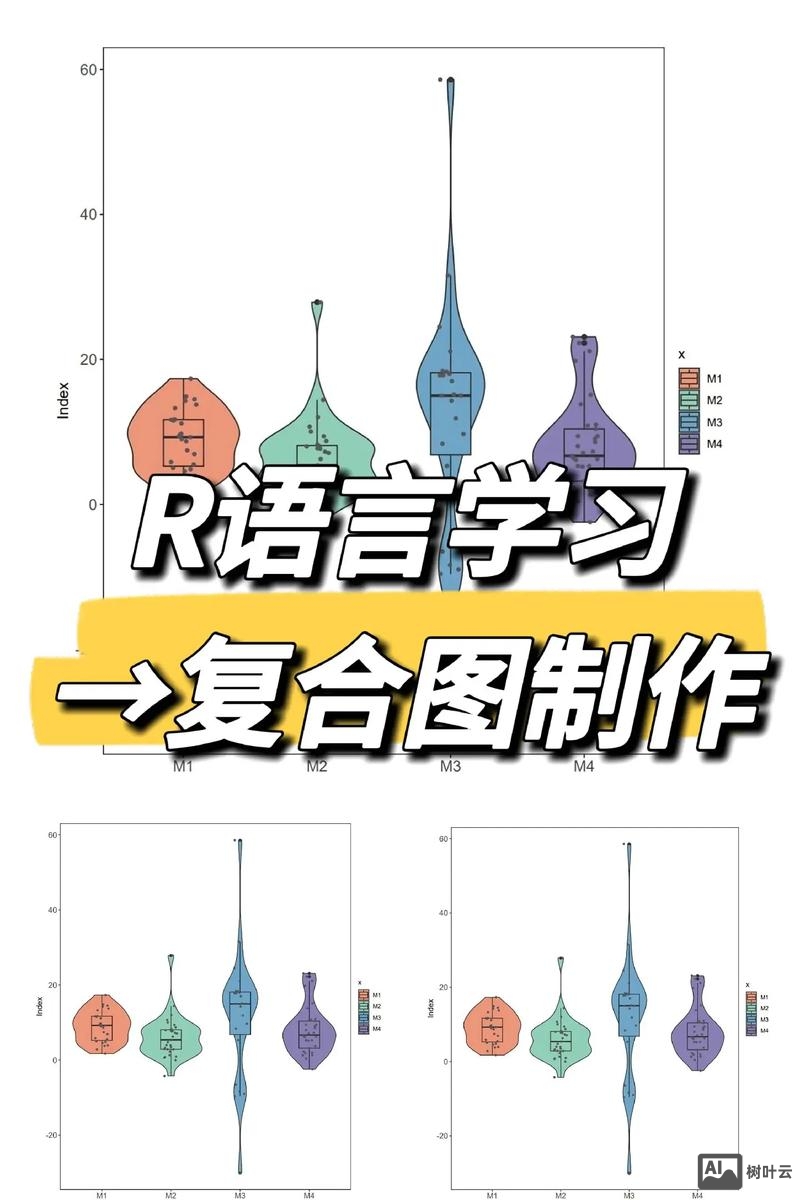 绘制图形的r语言命令
