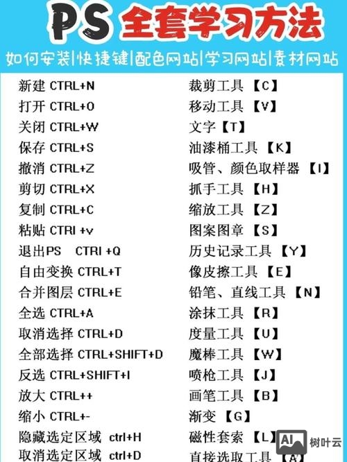 如何用ps做网站网页
